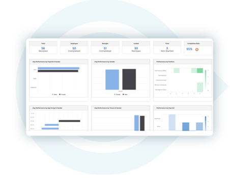 Employee Performance Main Screen